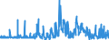 KN 54 /Exporte /Einheit = Preise (Euro/Tonne) /Partnerland: Georgien /Meldeland: Eur27_2020 /54:Synthetische Oder KÜnstliche Filamente; Streifen und Dergleichen aus Synthetischer Oder Künstlicher Spinnmasse