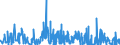 KN 54 /Exporte /Einheit = Preise (Euro/Tonne) /Partnerland: Aserbaidschan /Meldeland: Eur27_2020 /54:Synthetische Oder KÜnstliche Filamente; Streifen und Dergleichen aus Synthetischer Oder Künstlicher Spinnmasse