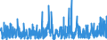 KN 54 /Exporte /Einheit = Preise (Euro/Tonne) /Partnerland: Kasachstan /Meldeland: Eur27_2020 /54:Synthetische Oder KÜnstliche Filamente; Streifen und Dergleichen aus Synthetischer Oder Künstlicher Spinnmasse