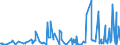 KN 54 /Exporte /Einheit = Preise (Euro/Tonne) /Partnerland: Turkmenistan /Meldeland: Eur27_2020 /54:Synthetische Oder KÜnstliche Filamente; Streifen und Dergleichen aus Synthetischer Oder Künstlicher Spinnmasse