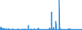 KN 54 /Exporte /Einheit = Preise (Euro/Tonne) /Partnerland: Usbekistan /Meldeland: Eur27_2020 /54:Synthetische Oder KÜnstliche Filamente; Streifen und Dergleichen aus Synthetischer Oder Künstlicher Spinnmasse