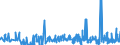 KN 54 /Exporte /Einheit = Preise (Euro/Tonne) /Partnerland: Kirgistan /Meldeland: Eur27_2020 /54:Synthetische Oder KÜnstliche Filamente; Streifen und Dergleichen aus Synthetischer Oder Künstlicher Spinnmasse