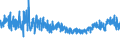 KN 54 /Exporte /Einheit = Preise (Euro/Tonne) /Partnerland: Bosn.-herzegowina /Meldeland: Eur27_2020 /54:Synthetische Oder KÜnstliche Filamente; Streifen und Dergleichen aus Synthetischer Oder Künstlicher Spinnmasse