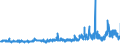 KN 54 /Exporte /Einheit = Preise (Euro/Tonne) /Partnerland: Aegypten /Meldeland: Eur27_2020 /54:Synthetische Oder KÜnstliche Filamente; Streifen und Dergleichen aus Synthetischer Oder Künstlicher Spinnmasse