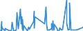 CN 54 /Exports /Unit = Prices (Euro/ton) /Partner: Sudan /Reporter: Eur27_2020 /54:Man-made Filaments; Strip and the Like of Man-made Textile Materials