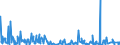 KN 54 /Exporte /Einheit = Preise (Euro/Tonne) /Partnerland: Mauretanien /Meldeland: Eur27_2020 /54:Synthetische Oder KÜnstliche Filamente; Streifen und Dergleichen aus Synthetischer Oder Künstlicher Spinnmasse