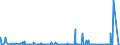 KN 54 /Exporte /Einheit = Preise (Euro/Tonne) /Partnerland: Niger /Meldeland: Eur27_2020 /54:Synthetische Oder KÜnstliche Filamente; Streifen und Dergleichen aus Synthetischer Oder Künstlicher Spinnmasse