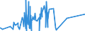 KN 54 /Exporte /Einheit = Preise (Euro/Tonne) /Partnerland: Tschad /Meldeland: Europäische Union /54:Synthetische Oder KÜnstliche Filamente; Streifen und Dergleichen aus Synthetischer Oder Künstlicher Spinnmasse