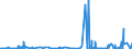 KN 54 /Exporte /Einheit = Preise (Euro/Tonne) /Partnerland: Guinea /Meldeland: Eur27_2020 /54:Synthetische Oder KÜnstliche Filamente; Streifen und Dergleichen aus Synthetischer Oder Künstlicher Spinnmasse