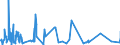 KN 54 /Exporte /Einheit = Preise (Euro/Tonne) /Partnerland: Sierra Leone /Meldeland: Eur27_2020 /54:Synthetische Oder KÜnstliche Filamente; Streifen und Dergleichen aus Synthetischer Oder Künstlicher Spinnmasse