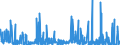 KN 54 /Exporte /Einheit = Preise (Euro/Tonne) /Partnerland: Ghana /Meldeland: Eur27_2020 /54:Synthetische Oder KÜnstliche Filamente; Streifen und Dergleichen aus Synthetischer Oder Künstlicher Spinnmasse