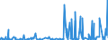 KN 54 /Exporte /Einheit = Preise (Euro/Tonne) /Partnerland: Benin /Meldeland: Eur27_2020 /54:Synthetische Oder KÜnstliche Filamente; Streifen und Dergleichen aus Synthetischer Oder Künstlicher Spinnmasse