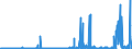 KN 54 /Exporte /Einheit = Preise (Euro/Tonne) /Partnerland: Nigeria /Meldeland: Eur27_2020 /54:Synthetische Oder KÜnstliche Filamente; Streifen und Dergleichen aus Synthetischer Oder Künstlicher Spinnmasse