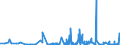 KN 54 /Exporte /Einheit = Preise (Euro/Tonne) /Partnerland: Aequat.guin. /Meldeland: Eur27_2020 /54:Synthetische Oder KÜnstliche Filamente; Streifen und Dergleichen aus Synthetischer Oder Künstlicher Spinnmasse