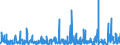 KN 54 /Exporte /Einheit = Preise (Euro/Tonne) /Partnerland: Gabun /Meldeland: Eur27_2020 /54:Synthetische Oder KÜnstliche Filamente; Streifen und Dergleichen aus Synthetischer Oder Künstlicher Spinnmasse