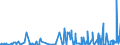 KN 54 /Exporte /Einheit = Preise (Euro/Tonne) /Partnerland: Kongo /Meldeland: Eur27_2020 /54:Synthetische Oder KÜnstliche Filamente; Streifen und Dergleichen aus Synthetischer Oder Künstlicher Spinnmasse