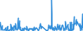 KN 54 /Exporte /Einheit = Preise (Euro/Tonne) /Partnerland: Dem. Rep. Kongo /Meldeland: Eur27_2020 /54:Synthetische Oder KÜnstliche Filamente; Streifen und Dergleichen aus Synthetischer Oder Künstlicher Spinnmasse