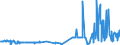 CN 55011000 /Exports /Unit = Prices (Euro/ton) /Partner: Czech Rep. /Reporter: Eur27_2020 /55011000:Filament tow as Specified in Note 1 to Chapter 55, of Nylon or Other Polyamides