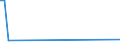 CN 55011000 /Exports /Unit = Prices (Euro/ton) /Partner: Comoros /Reporter: Eur27_2020 /55011000:Filament tow as Specified in Note 1 to Chapter 55, of Nylon or Other Polyamides