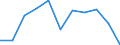 CN 55012000 /Exports /Unit = Prices (Euro/ton) /Partner: Belgium/Luxembourg /Reporter: Eur27 /55012000:Filament tow as Specified in Note 1 to Chapter 55, of Polyesters