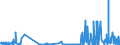 CN 55012000 /Exports /Unit = Prices (Euro/ton) /Partner: Portugal /Reporter: Eur27_2020 /55012000:Filament tow as Specified in Note 1 to Chapter 55, of Polyesters