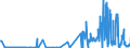 CN 55012000 /Exports /Unit = Prices (Euro/ton) /Partner: Belgium /Reporter: Eur27_2020 /55012000:Filament tow as Specified in Note 1 to Chapter 55, of Polyesters