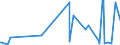 CN 55012000 /Exports /Unit = Prices (Euro/ton) /Partner: Iceland /Reporter: Eur27_2020 /55012000:Filament tow as Specified in Note 1 to Chapter 55, of Polyesters