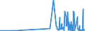 CN 55012000 /Exports /Unit = Prices (Euro/ton) /Partner: Austria /Reporter: Eur27_2020 /55012000:Filament tow as Specified in Note 1 to Chapter 55, of Polyesters