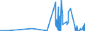 CN 55012000 /Exports /Unit = Prices (Euro/ton) /Partner: Switzerland /Reporter: Eur27_2020 /55012000:Filament tow as Specified in Note 1 to Chapter 55, of Polyesters