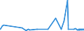 CN 55012000 /Exports /Unit = Prices (Euro/ton) /Partner: Estonia /Reporter: Eur27_2020 /55012000:Filament tow as Specified in Note 1 to Chapter 55, of Polyesters