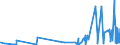 CN 55012000 /Exports /Unit = Prices (Euro/ton) /Partner: Czech Rep. /Reporter: Eur27_2020 /55012000:Filament tow as Specified in Note 1 to Chapter 55, of Polyesters