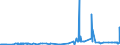 CN 55012000 /Exports /Unit = Prices (Euro/ton) /Partner: Slovakia /Reporter: Eur27_2020 /55012000:Filament tow as Specified in Note 1 to Chapter 55, of Polyesters