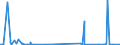 CN 55012000 /Exports /Unit = Prices (Euro/ton) /Partner: Ukraine /Reporter: Eur27_2020 /55012000:Filament tow as Specified in Note 1 to Chapter 55, of Polyesters