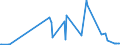 CN 55012000 /Exports /Unit = Prices (Euro/ton) /Partner: Slovenia /Reporter: Eur27_2020 /55012000:Filament tow as Specified in Note 1 to Chapter 55, of Polyesters