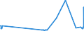 CN 55012000 /Exports /Unit = Prices (Euro/ton) /Partner: Croatia /Reporter: Eur27_2020 /55012000:Filament tow as Specified in Note 1 to Chapter 55, of Polyesters