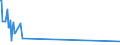 CN 55012000 /Exports /Unit = Prices (Euro/ton) /Partner: For.jrep.mac /Reporter: Eur15 /55012000:Filament tow as Specified in Note 1 to Chapter 55, of Polyesters