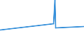 CN 55012000 /Exports /Unit = Prices (Euro/ton) /Partner: Algeria /Reporter: Eur27_2020 /55012000:Filament tow as Specified in Note 1 to Chapter 55, of Polyesters