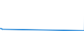 CN 55012000 /Exports /Unit = Prices (Euro/ton) /Partner: Tunisia /Reporter: Eur27_2020 /55012000:Filament tow as Specified in Note 1 to Chapter 55, of Polyesters