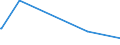 CN 55012000 /Exports /Unit = Prices (Euro/ton) /Partner: Cape Verde /Reporter: Eur27_2020 /55012000:Filament tow as Specified in Note 1 to Chapter 55, of Polyesters