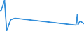 CN 55012000 /Exports /Unit = Prices (Euro/ton) /Partner: South Africa /Reporter: Eur27_2020 /55012000:Filament tow as Specified in Note 1 to Chapter 55, of Polyesters