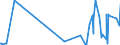 CN 55012000 /Exports /Unit = Prices (Euro/ton) /Partner: Canada /Reporter: Eur27_2020 /55012000:Filament tow as Specified in Note 1 to Chapter 55, of Polyesters