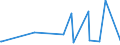 CN 55012000 /Exports /Unit = Prices (Euro/ton) /Partner: Greenland /Reporter: Eur27_2020 /55012000:Filament tow as Specified in Note 1 to Chapter 55, of Polyesters