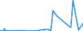 CN 55012000 /Exports /Unit = Prices (Euro/ton) /Partner: Mexico /Reporter: Eur27_2020 /55012000:Filament tow as Specified in Note 1 to Chapter 55, of Polyesters