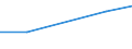 CN 55012000 /Exports /Unit = Prices (Euro/ton) /Partner: Guadeloupe /Reporter: Eur27 /55012000:Filament tow as Specified in Note 1 to Chapter 55, of Polyesters