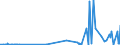 CN 55012000 /Exports /Unit = Prices (Euro/ton) /Partner: Brazil /Reporter: Eur27_2020 /55012000:Filament tow as Specified in Note 1 to Chapter 55, of Polyesters