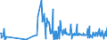 CN 55014000 /Exports /Unit = Prices (Euro/ton) /Partner: France /Reporter: Eur27_2020 /55014000:Synthetic Filament tow as Specified in Note 1 to Chapter 55, of Polypropylene