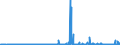 KN 55014000 /Exporte /Einheit = Preise (Euro/Tonne) /Partnerland: Deutschland /Meldeland: Eur27_2020 /55014000:Spinnkabel Gemäß Anmerkung 1 zu Kapitel 55, aus Polypropylen