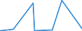 CN 55014000 /Exports /Unit = Prices (Euro/ton) /Partner: Norway /Reporter: Eur27_2020 /55014000:Synthetic Filament tow as Specified in Note 1 to Chapter 55, of Polypropylene