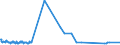 CN 55014000 /Exports /Unit = Prices (Euro/ton) /Partner: Finland /Reporter: Eur27_2020 /55014000:Synthetic Filament tow as Specified in Note 1 to Chapter 55, of Polypropylene