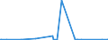 CN 55014000 /Exports /Unit = Prices (Euro/ton) /Partner: Switzerland /Reporter: Eur27_2020 /55014000:Synthetic Filament tow as Specified in Note 1 to Chapter 55, of Polypropylene